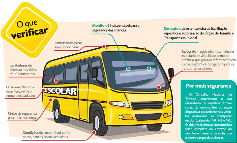 Aten O Na Escolha Do Transporte Escolar